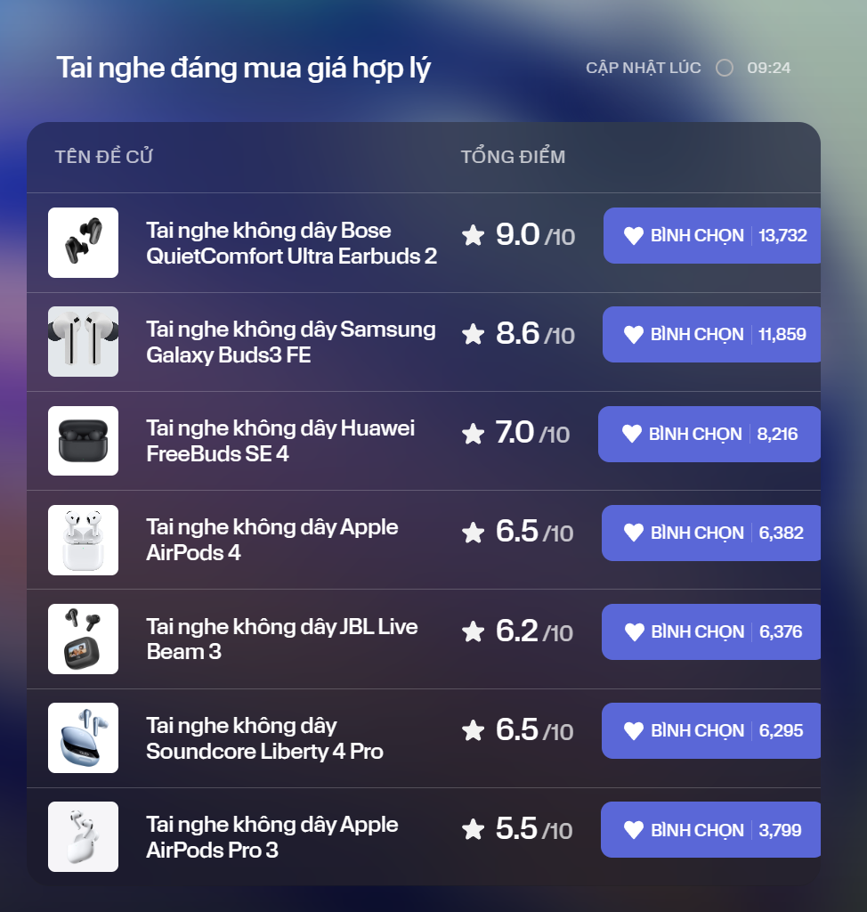 Cập nhật "đường đua" nóng bỏng KOC Better List trước giờ G: Mọi thứ đều có thể xảy ra- Ảnh 3. Cập nhật "đường đua" nóng bỏng KOC Better List trước giờ G: Mọi thứ đều có thể xảy ra- Ảnh 3.