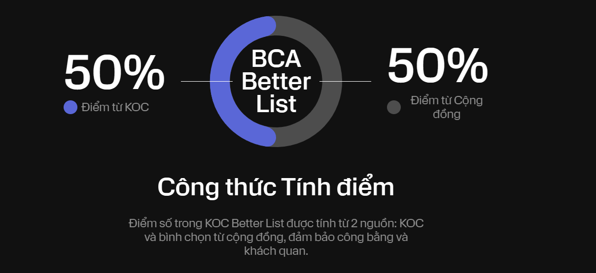 Cập nhật "đường đua" nóng bỏng KOC Better List trước giờ G: Mọi thứ đều có thể xảy ra- Ảnh 1. Cập nhật "đường đua" nóng bỏng KOC Better List trước giờ G: Mọi thứ đều có thể xảy ra- Ảnh 1.