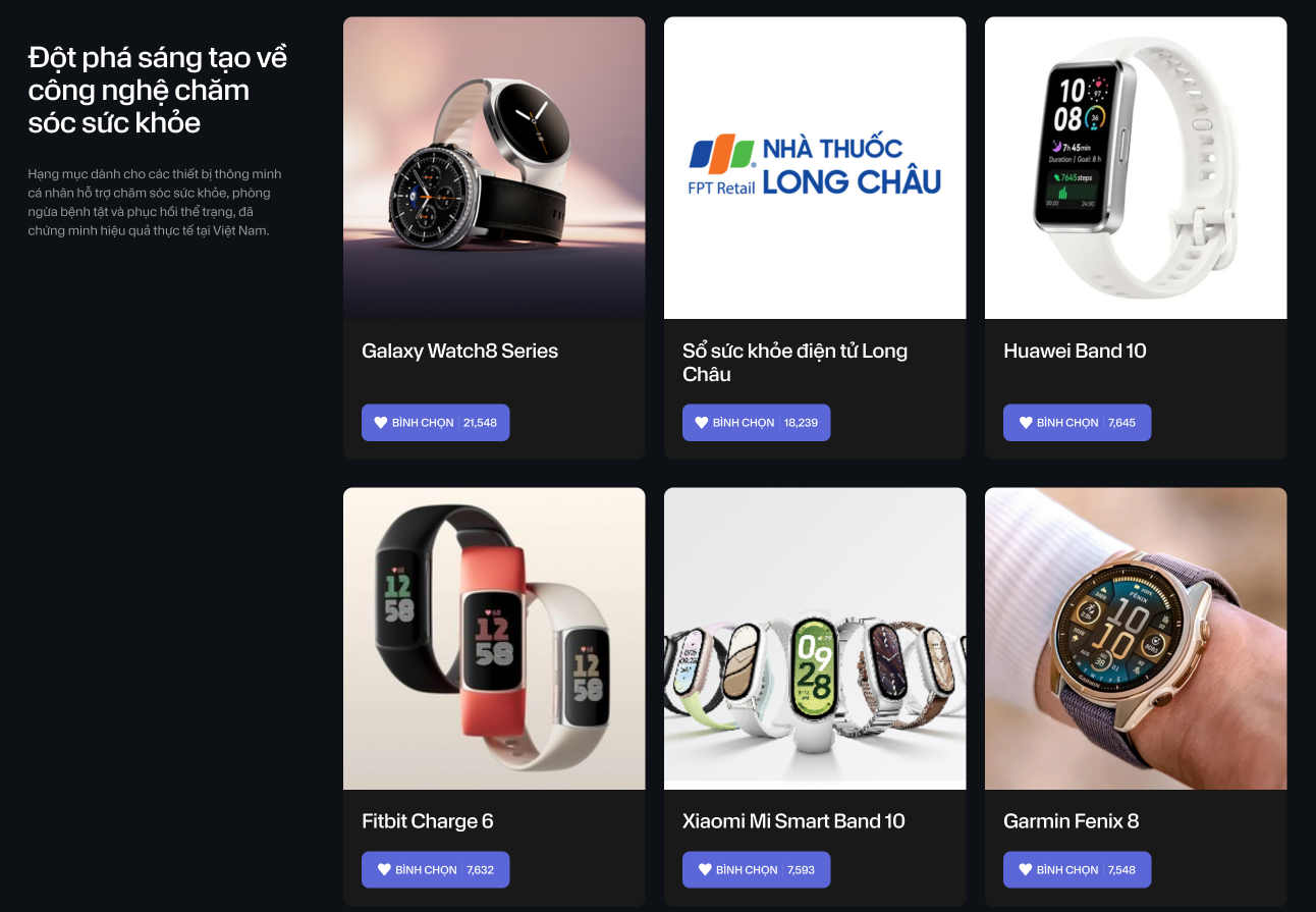 Cổng bình chọn Smart Choice Awards 2025 chính thức khép lại: Hé lộ những cái tên đang dẫn đầu- Ảnh 6. Cổng bình chọn Smart Choice Awards 2025 chính thức khép lại: Hé lộ những cái tên đang dẫn đầu- Ảnh 6.