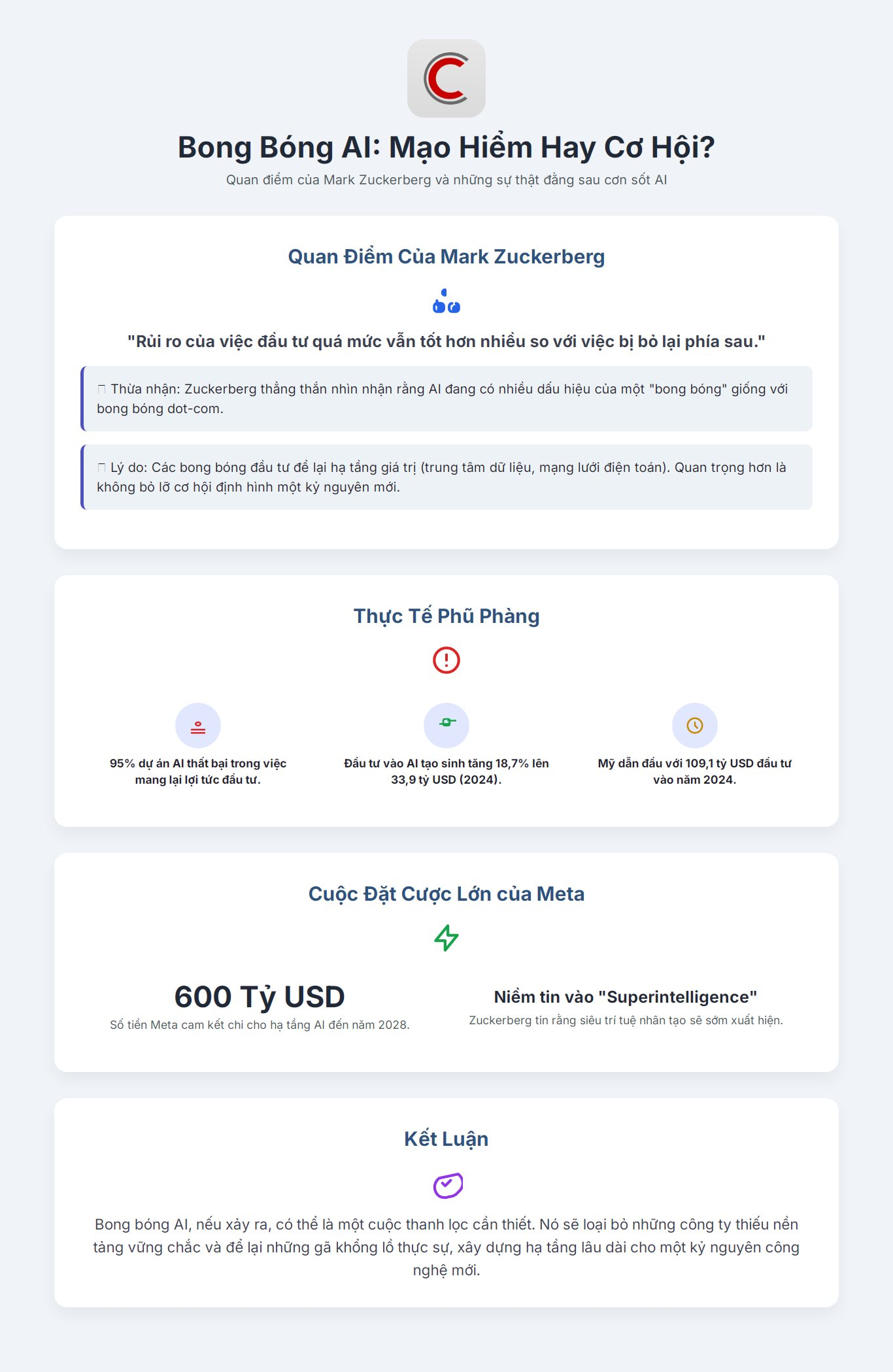 95% dự án AI không có lợi nhuận: Mark Zuckerberg thừa nhận bong bóng AI giống khủng hoảng dotcom- Ảnh 2.