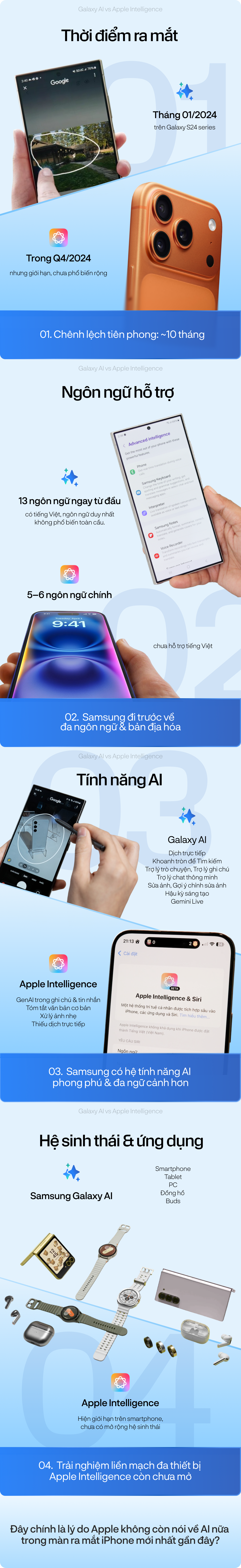 Infographic này cho biết lý do vì sao nhà Táo không còn muốn nói về AI nữa trong sự kiện tháng 9- Ảnh 1.