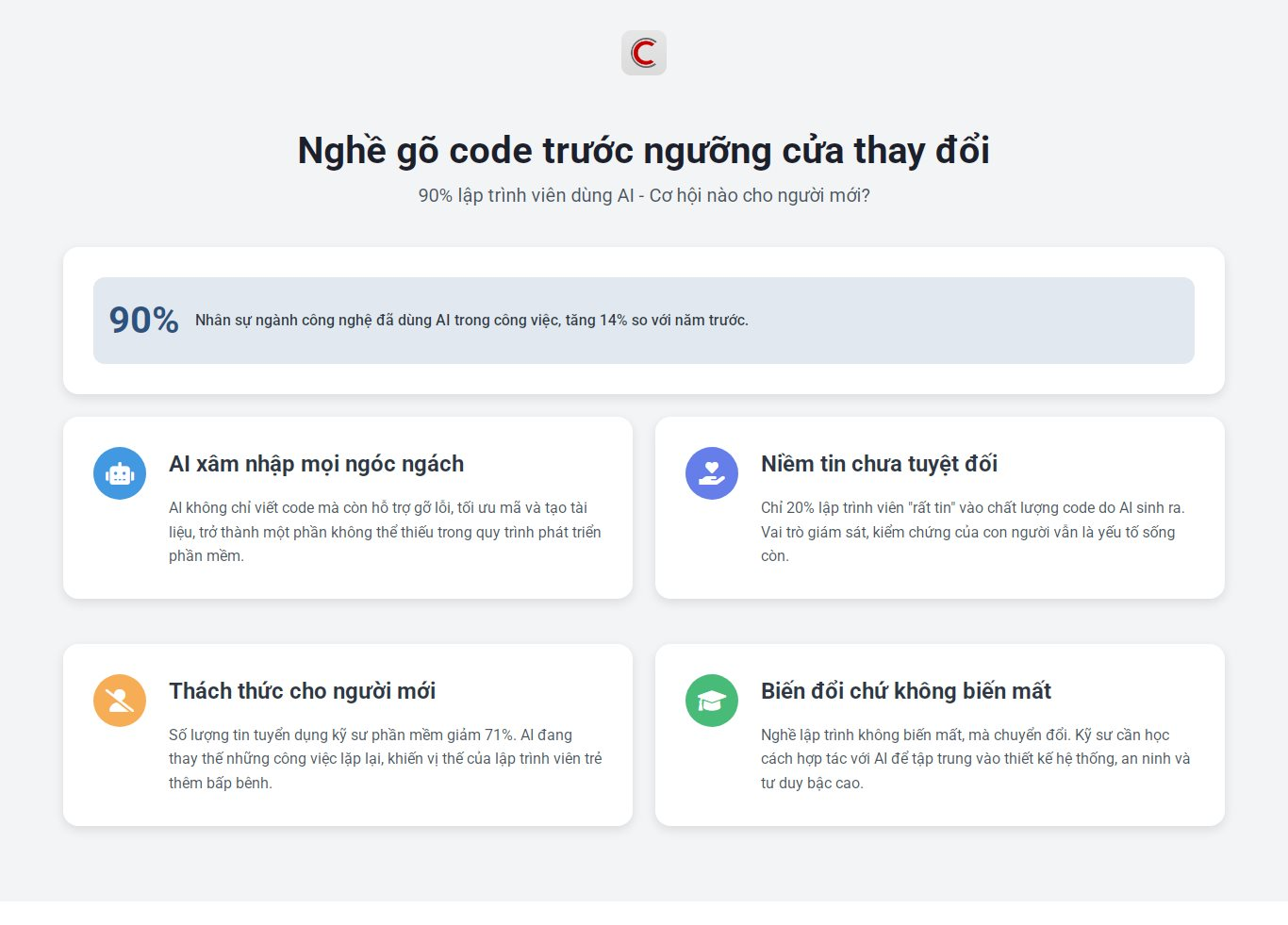90% lập trình viên dùng AI: Nghề gõ code trước ngưỡng cửa thay đổi, cơ hội nào cho người mới vào ngành?- Ảnh 2.