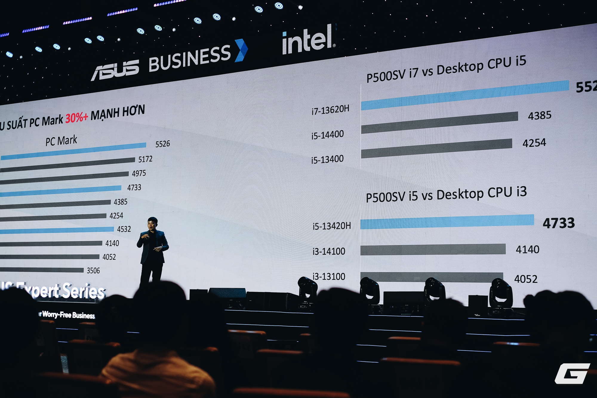 Dell, HP, Lenovo đi trước cả chục năm - Tại sao ASUS vẫn đặt cược sẽ dẫn đầu thị trường laptop doanh nghiệp tại Việt Nam?- Ảnh 11.