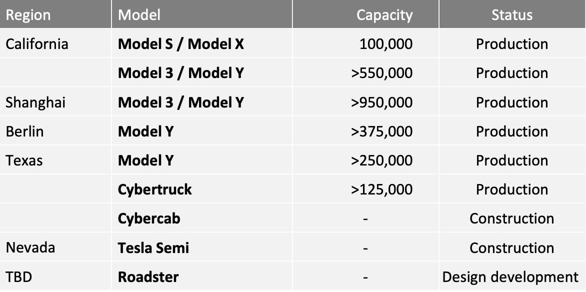 Chờ đợi suốt 8 năm không nhận được xe Tesla, YouTuber chán nản hủy cọc 50.000 USD- Ảnh 4.
