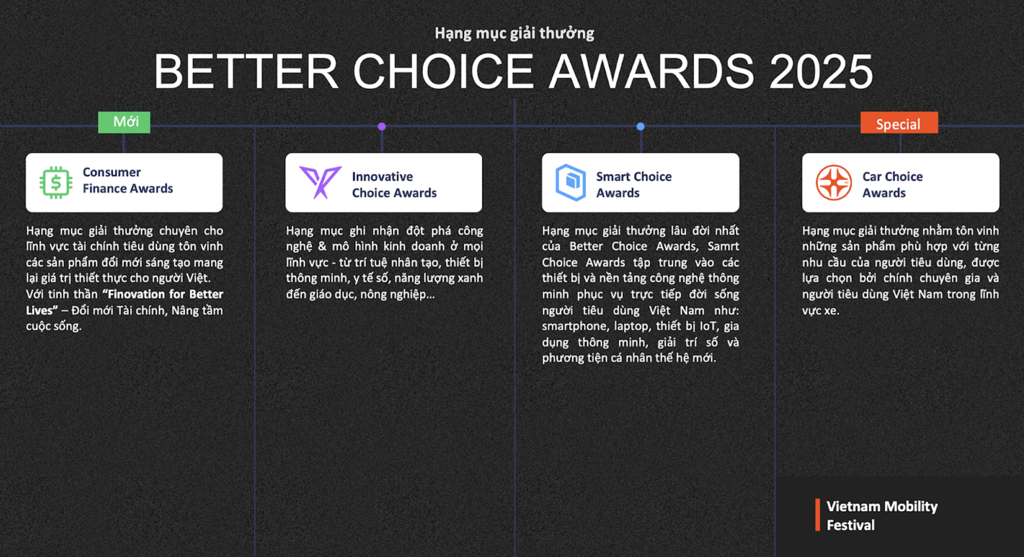 Better Choice Awards 2025 chính thức công bố hạng mục và mở cổng bình chọn: Vinh danh những lựa chọn xứng đáng của người tiêu dùng Việt- Ảnh 2.