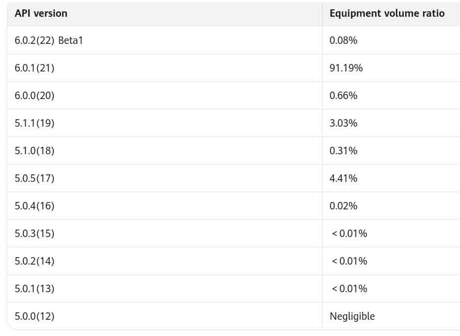 Huawei Harmonyos Api Img3 1768210652988 17682106534091154108232