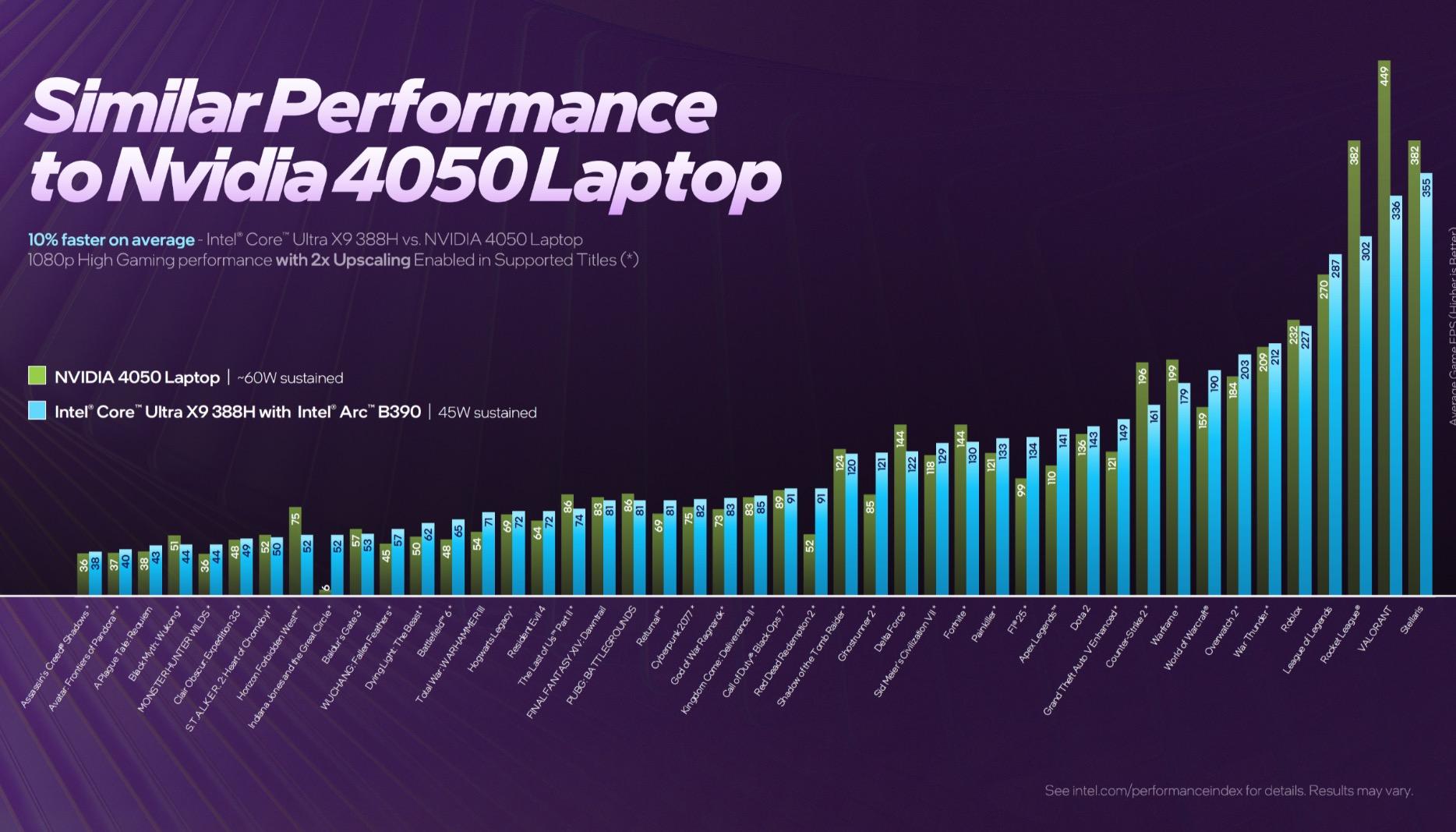 Trong cơn b&atilde;o gi&aacute; linh kiện, chuy&ecirc;n gia Intel l&yacute; giải v&igrave; sao GPU t&iacute;ch hợp sẽ &ldquo;chiến thắng&rdquo;- Ảnh 2.