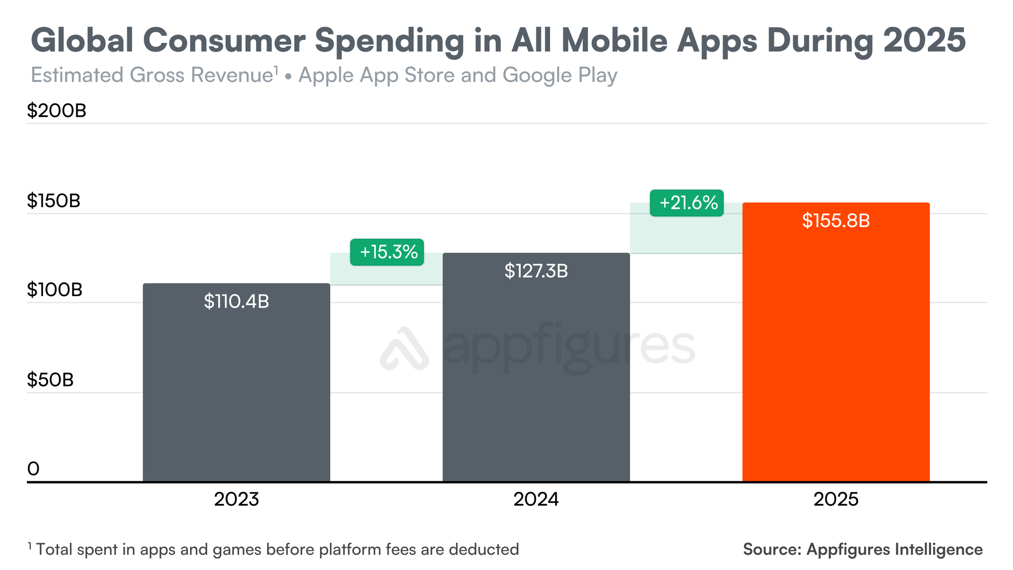 1 Worldwide Spending Apps 1768446419596 1768446419902465686443