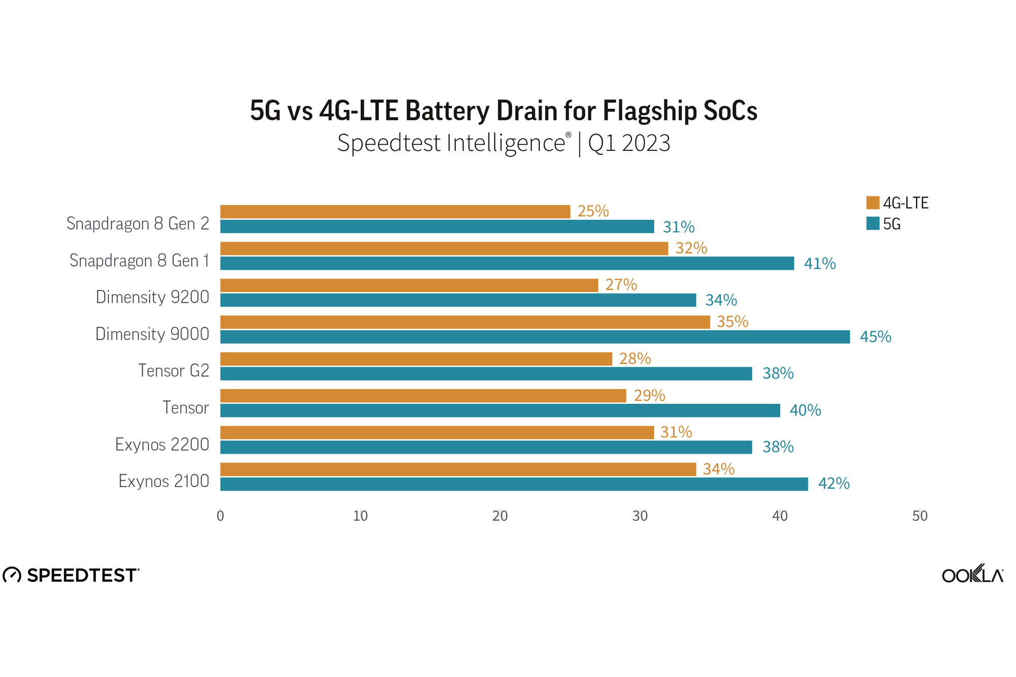T&ocirc;i "&eacute;p" điện thoại d&ugrave;ng LTE thay v&igrave; 5G v&agrave; ho&aacute; ra c&oacute; &iacute;ch hơn t&ocirc;i tưởng!- Ảnh 1.