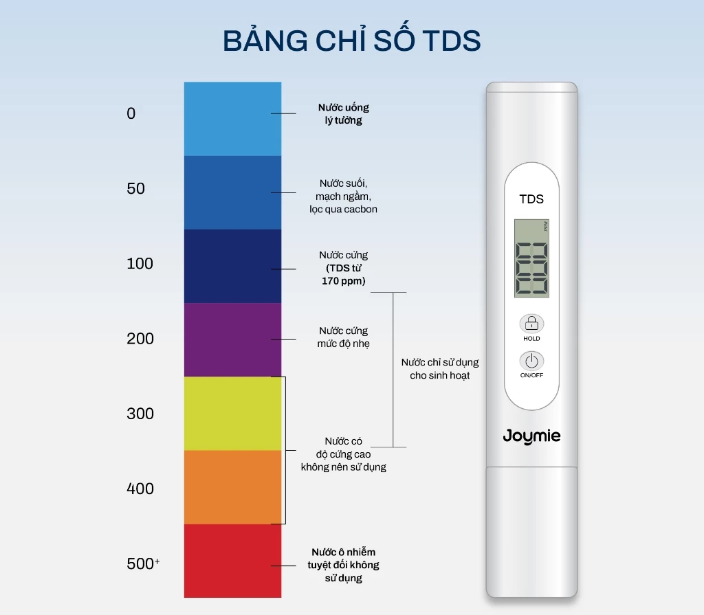 Loạt m&aacute;y xịn tung deal ch&agrave;o Tết từ Bear, Xiaomi, PerySmith...: Sắm ngay kh&ocirc;ng l&agrave; tiếc, c&oacute; m&oacute;n giảm tới 60%- Ảnh 6.