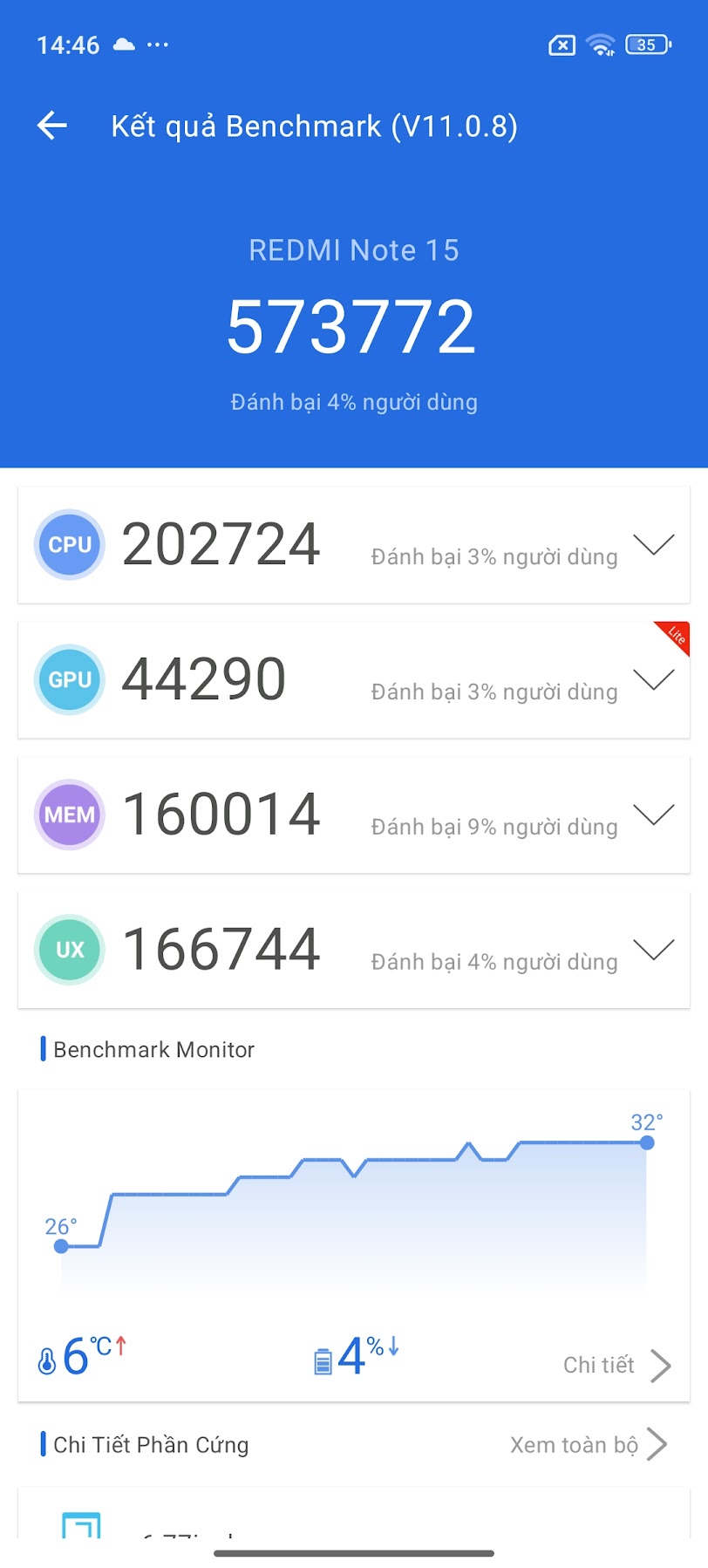 Tôi Dùng Redmi Note 15 