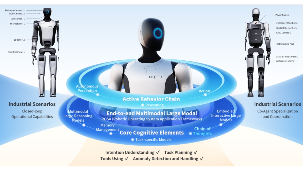 Airbus bắt tay kỳ l&acirc;n c&ocirc;ng nghệ Trung Quốc đưa robot h&igrave;nh nh&acirc;n thay pin tự động v&agrave;o d&acirc;y chuyền sản xuất m&aacute;y bay- Ảnh 1.