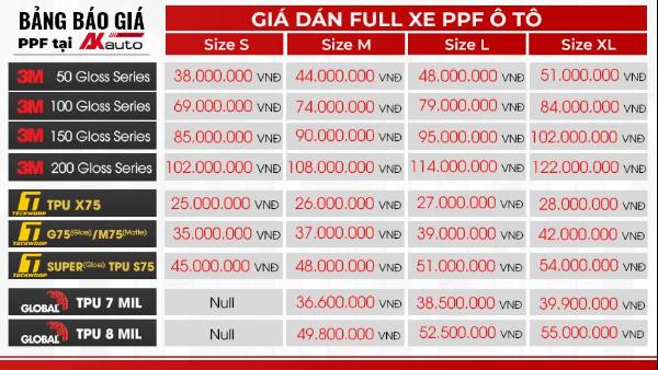 D&aacute;n PPF &ocirc; t&ocirc; tại AKauto: Bước đầu tư được giới chủ xe đ&aacute;nh gi&aacute; l&agrave; &ldquo;đ&aacute;ng từng đồng&rdquo;- Ảnh 3.