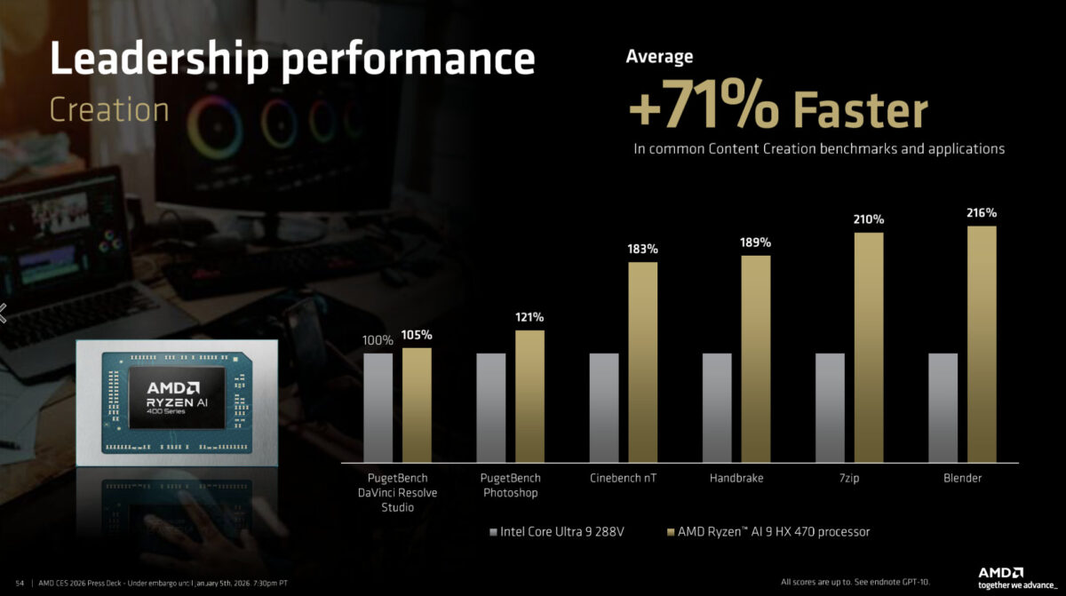 AMD c&ocirc;ng bố Ryzen AI 400: N&acirc;ng NPU l&ecirc;n 60 TOPS, Zen 5/Zen 5c cho laptop v&agrave; desktop nhỏ gọn- Ảnh 3.