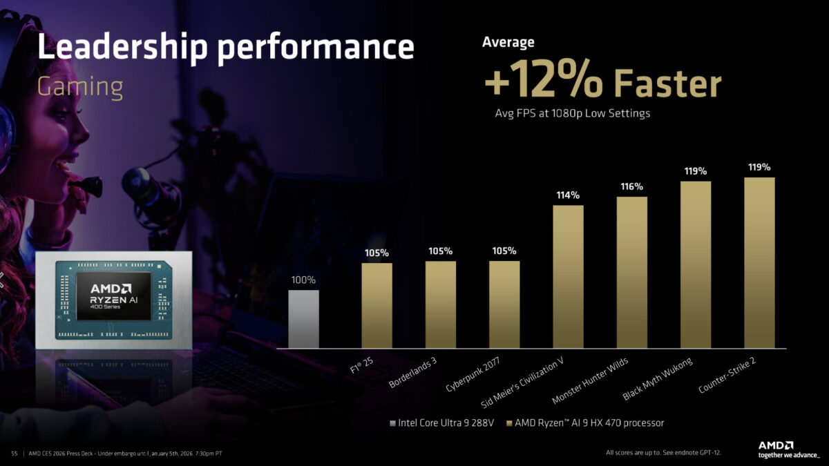 AMD c&ocirc;ng bố Ryzen AI 400: N&acirc;ng NPU l&ecirc;n 60 TOPS, Zen 5/Zen 5c cho laptop v&agrave; desktop nhỏ gọn- Ảnh 4.