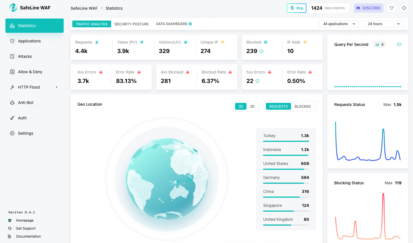 &Ocirc;ng lớn c&ocirc;ng nghệ Việt chọn SafeLine WAF bảo vệ ứng dụng web - Ảnh 2.