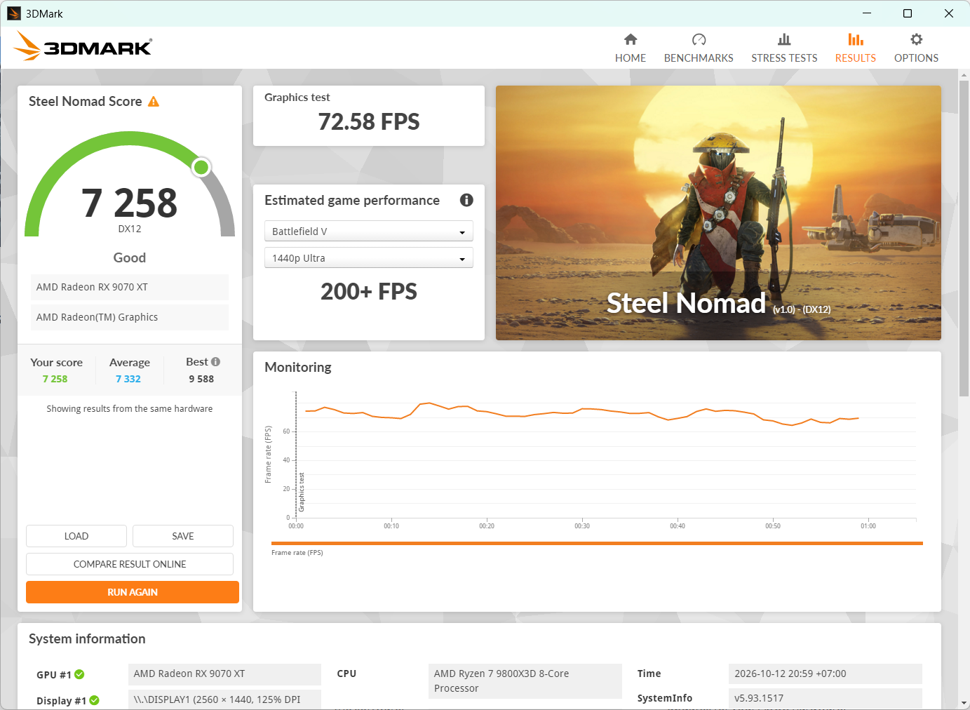 D&agrave;n AMD chiến game 2K: Ryzen 7 9800X3D v&agrave; RX 9070 XT c&acirc;n Ray Tracing, đến hơn 100 fps m&agrave; kh&ocirc;ng cần Frame Generation - Ảnh 19.