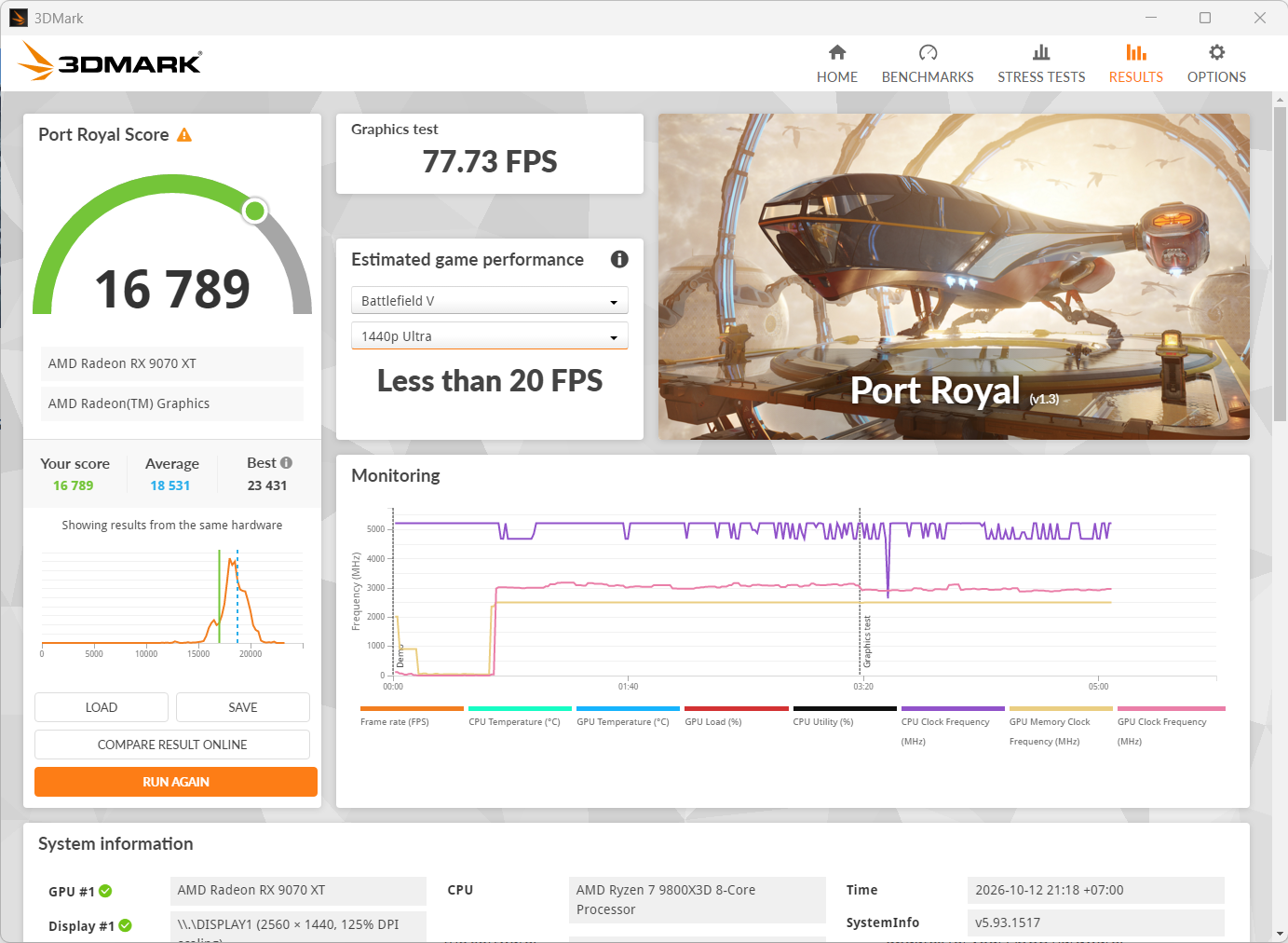 D&agrave;n AMD chiến game 2K: Ryzen 7 9800X3D v&agrave; RX 9070 XT c&acirc;n Ray Tracing, đến hơn 100 fps m&agrave; kh&ocirc;ng cần Frame Generation - Ảnh 22.
