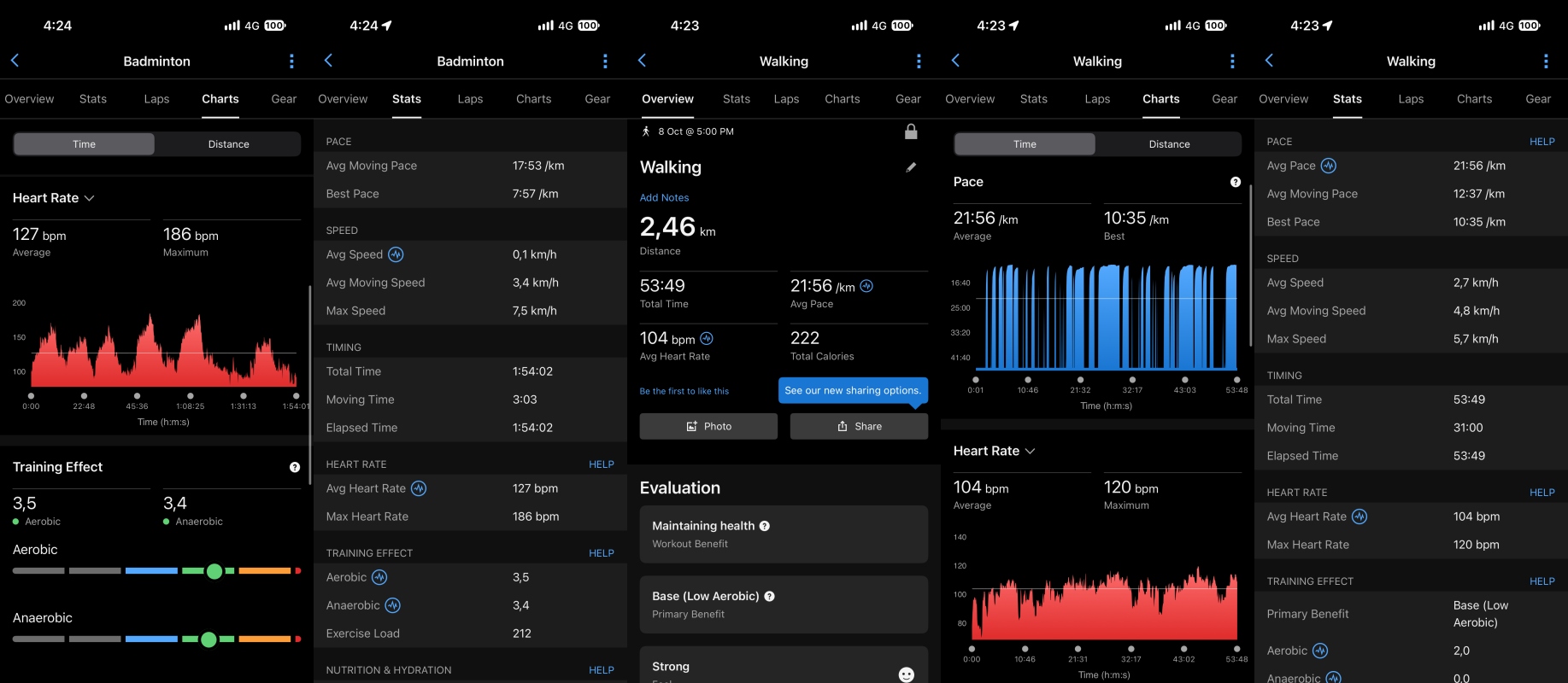Gallery - Dùng thử Garmin CIRQA Smart Band - vòng tay sức khỏe không màn hình tránh sao nhãng, pin đến 10 ngày, giá hơn 5 triệu - image 9