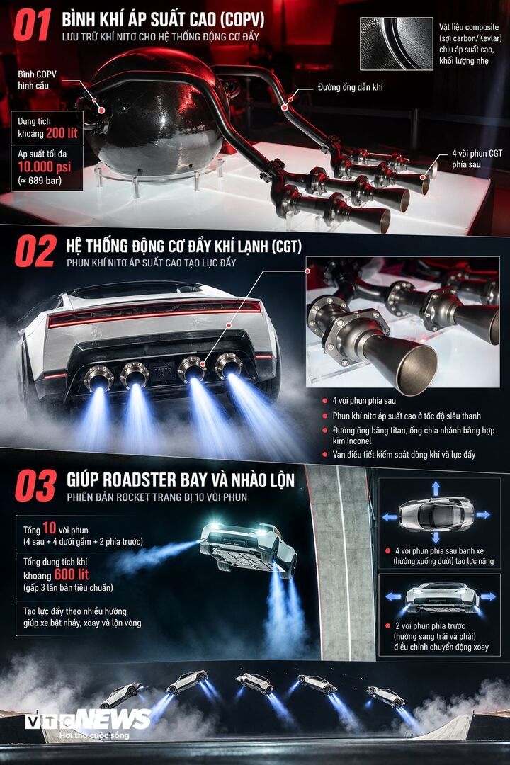 B&iacute; mật c&ocirc;ng nghệ h&agrave;ng kh&ocirc;ng vũ trụ trong si&ecirc;u xe bay của Tesla- Ảnh 6.