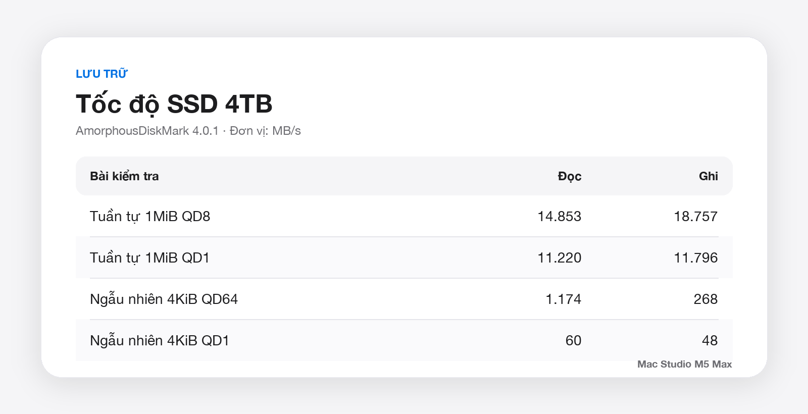"Ch&oacute;ng mặt" trước sức mạnh của Mac Studio M5 Max: SSD thần tốc, từ s&aacute;ng tạo nội dung đến gaming đều đỉnh - Ảnh 9.