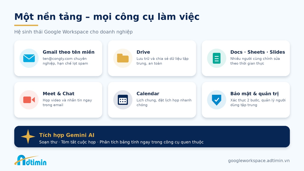 Đại lý Google Workspace Việt Nam: Chọn đối tác thế nào để không “mua đắt, dùng khó”? - Ảnh 2. Đại lý Google Workspace Việt Nam: Chọn đối tác thế nào để không “mua đắt, dùng khó”? - Ảnh 2.
