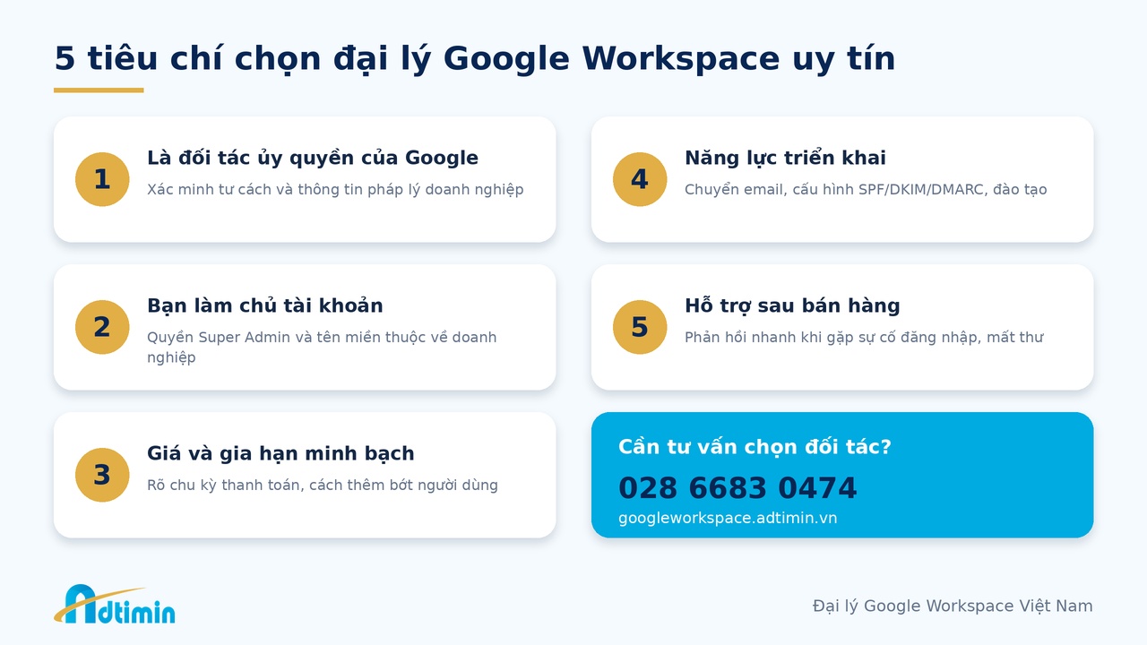 Đại lý Google Workspace Việt Nam: Chọn đối tác thế nào để không “mua đắt, dùng khó”? - Ảnh 4. Đại lý Google Workspace Việt Nam: Chọn đối tác thế nào để không “mua đắt, dùng khó”? - Ảnh 4.