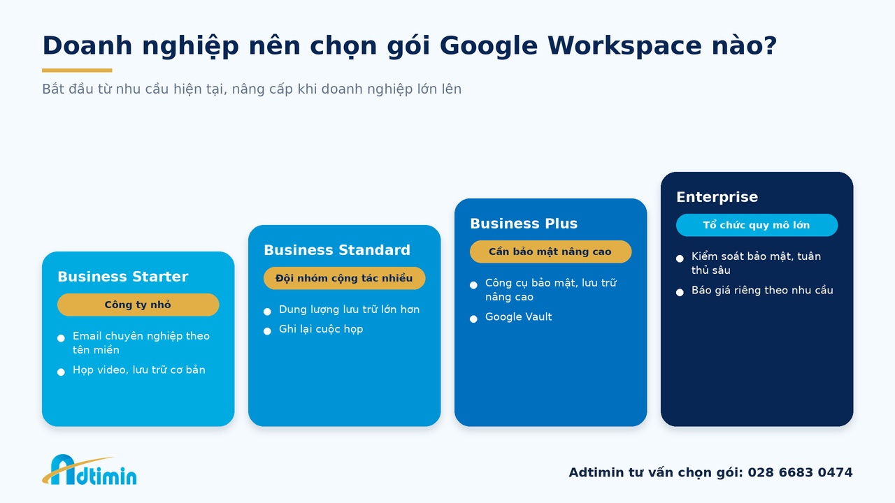 Đại lý Google Workspace Việt Nam: Chọn đối tác thế nào để không “mua đắt, dùng khó”? - Ảnh 5. Đại lý Google Workspace Việt Nam: Chọn đối tác thế nào để không “mua đắt, dùng khó”? - Ảnh 5.