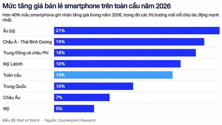 Bieu Do Tang Gia Smartphone Toan Cau 23150920 1791340404545 17913404048311084145317