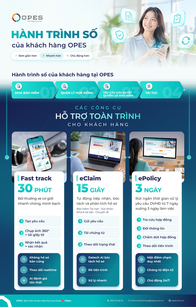 &rlm;Từ bồi thường đến quản l&yacute; hợp đồng, OPES tăng tốc tự động h&oacute;a&rlm; - Ảnh 1.