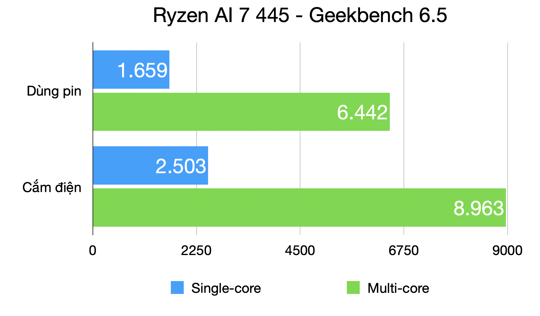 Tr&ecirc;n tay ASUS Zenbook 14 (UM3406GA): Laptop Ryzen AI 400 series đầu ti&ecirc;n tại Việt Nam với thế mạnh về thời lượng pin- Ảnh 9.
