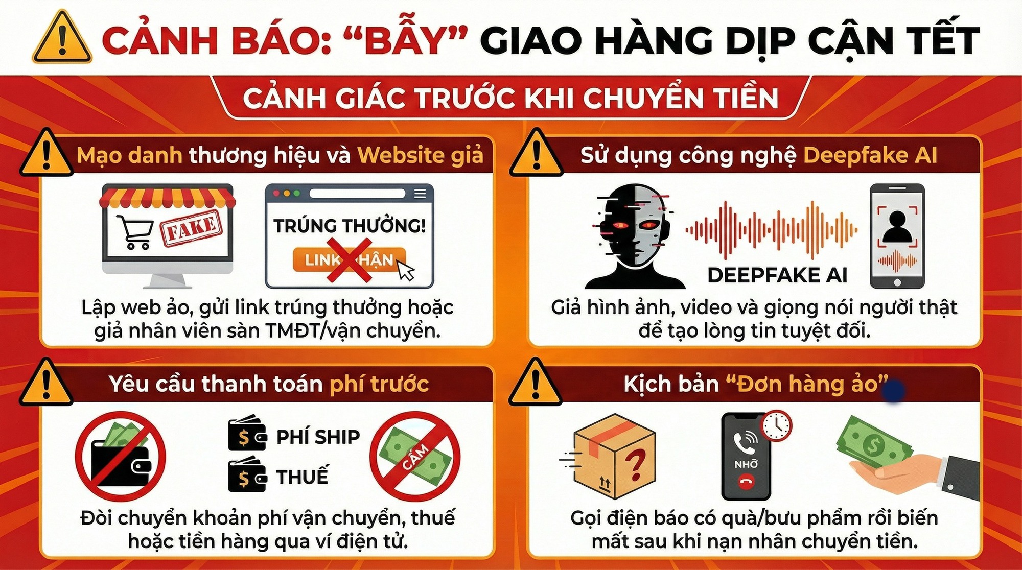 Cảnh báo “bẫy” giao hàng dịp cận Tết: Người dân cần thận trọng trước khi chuyển tiền- Ảnh 1. Cảnh báo “bẫy” giao hàng dịp cận Tết: Người dân cần thận trọng trước khi chuyển tiền- Ảnh 1.