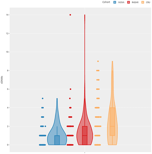 Lần đầu tiên tìm thấy bằng chứng chấn động: Bức xạ từ thảm họa hạt nhân Chernobyl để lại dấu vết đột biến DNA trong gen của thế hệ con cái - Ảnh 2.