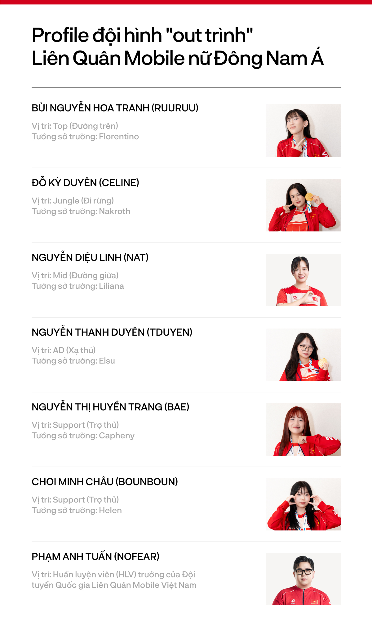 C&aacute;ch những tuyển thủ nữ Li&ecirc;n Qu&acirc;n Mobile Việt Nam 'chiến đấu' cho đam m&ecirc; của m&igrave;nh: &ldquo;Bố mẹ cho con 2 tuần, được th&igrave; đi SEA games, kh&ocirc;ng được về đi l&agrave;m lại&rdquo;- Ảnh 6.