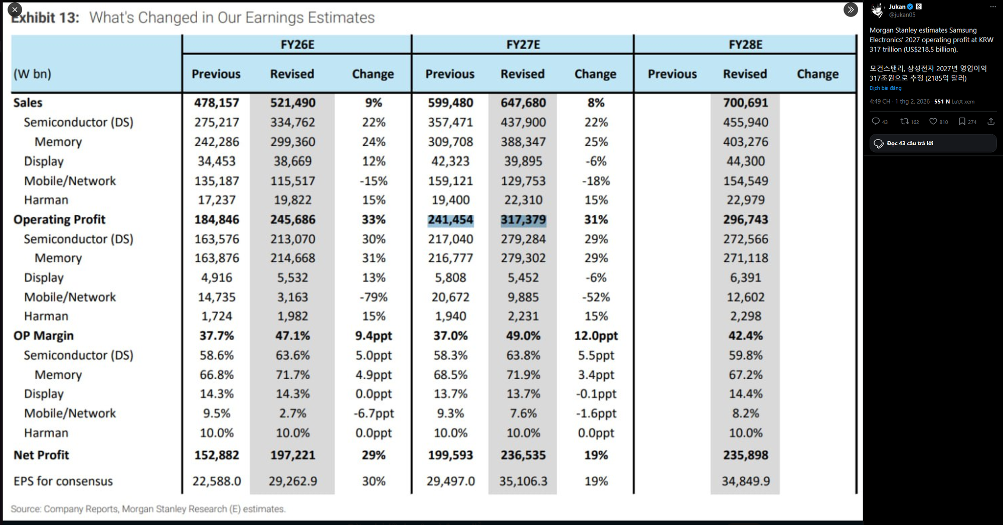 Samsung sắp lập kỷ lục thế giới về lợi nhuận?- Ảnh 1.
