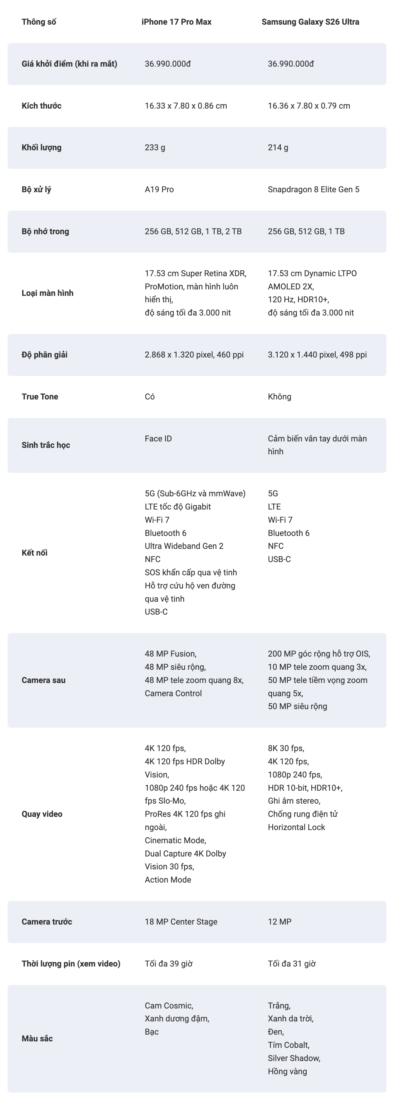 Galaxy S26 Ultra so k&egrave;o iPhone 17 Pro Max: Samsung đ&atilde; thật sự vượt mặt Apple? - Ảnh 8.