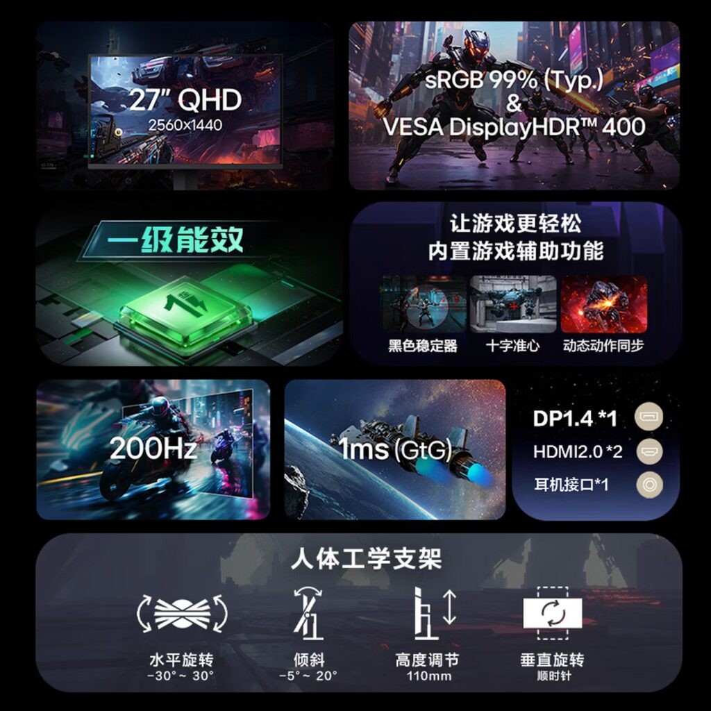 M&agrave;n h&igrave;nh gaming LG 27 inch 200Hz gi&aacute; chưa tới 4,3 triệu đồng: IPS QHD, 1ms, đủ HDMI 2.1 cho game thủ- Ảnh 2.