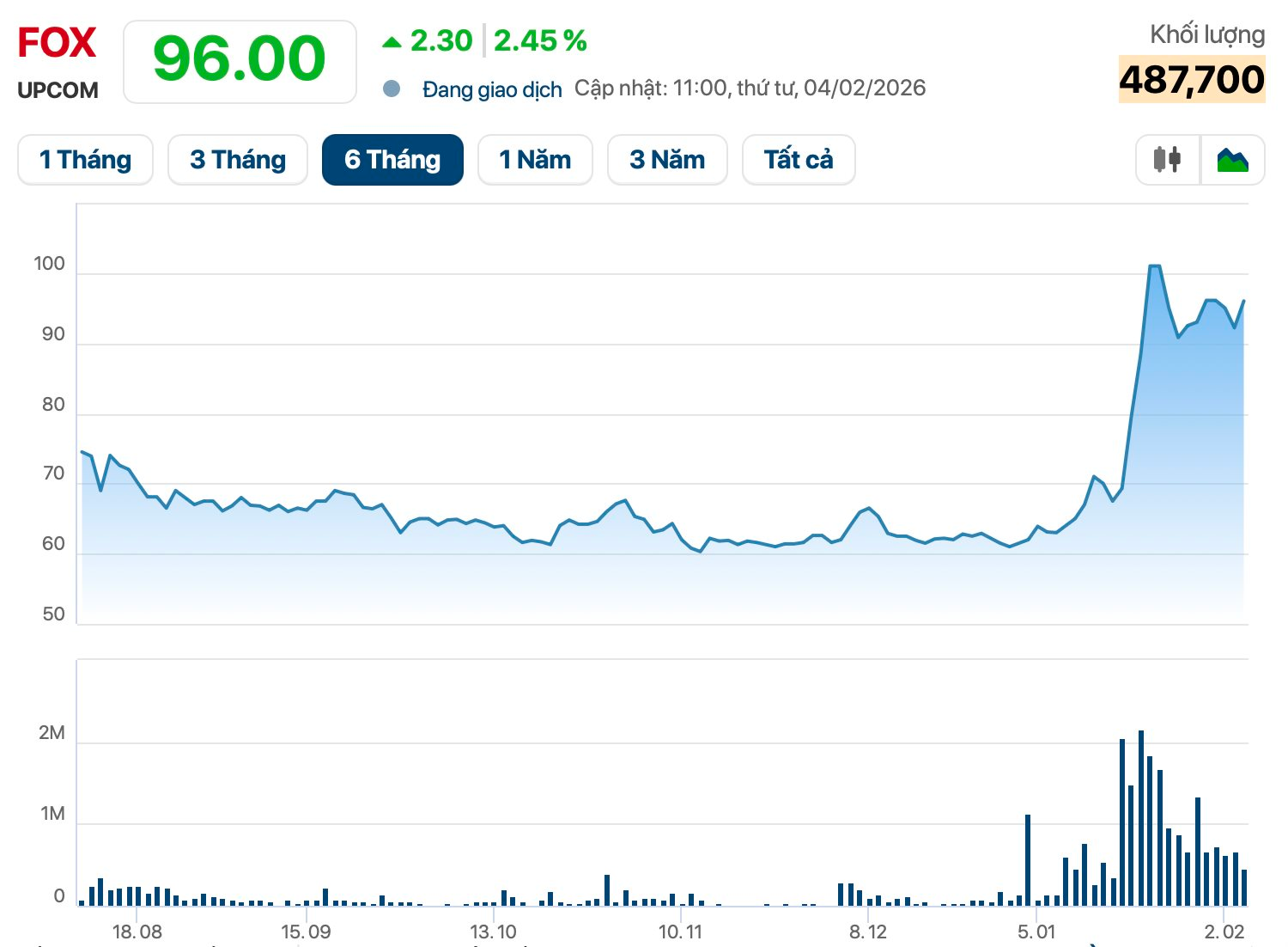 FPT Telecom c&oacute; th&ecirc;m h&agrave;ng ngh&igrave;n tỷ vốn h&oacute;a sau khi loạt website b&oacute;ng đ&aacute; lậu ngừng hoạt động- Ảnh 3.