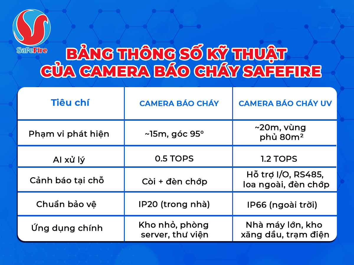Camera b&aacute;o ch&aacute;y v&agrave; c&aacute;ch tiếp cận mới trong ph&aacute;t hiện sớm hỏa hoạn - Ảnh 5.