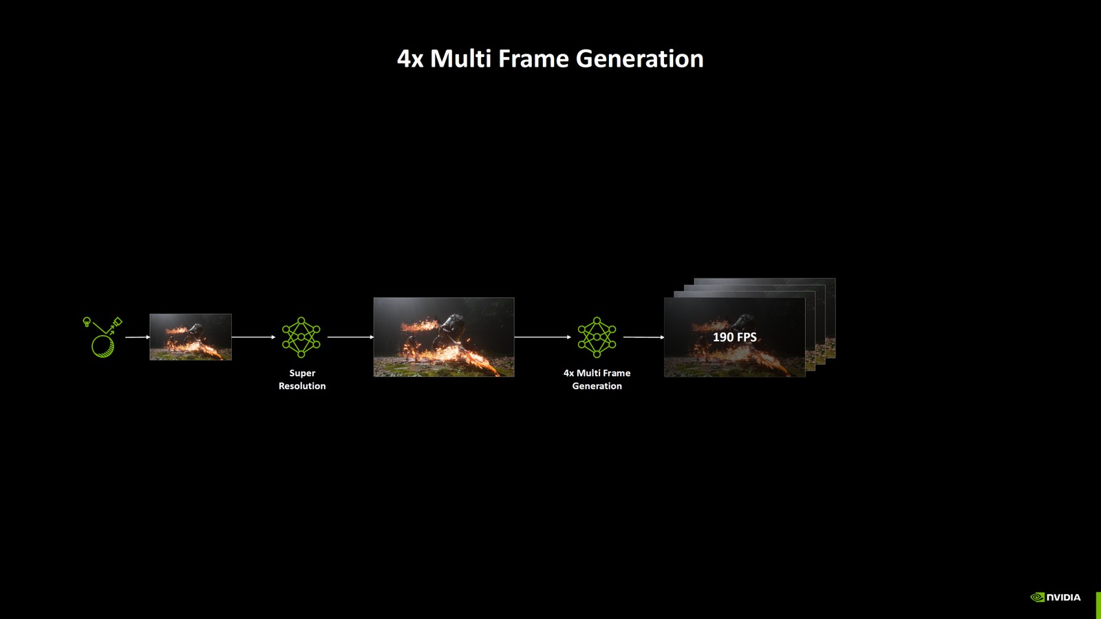 NVIDIA c&ocirc;ng bố chế độ MFG 6X mới, DLSS 4.5 v&agrave; Path Tracing đổ bộ game AAA - Ảnh 3.