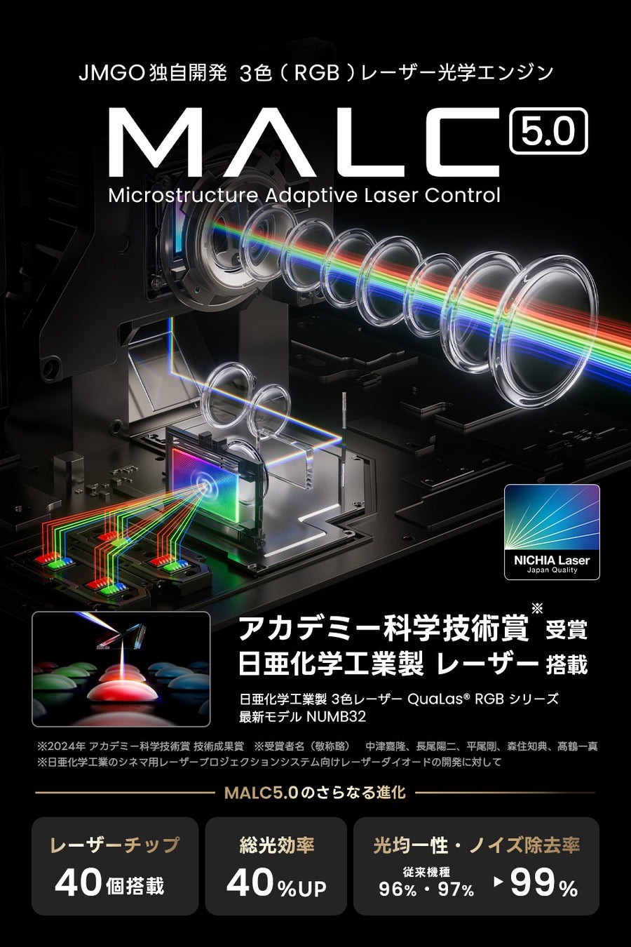 Máy chiếu laser 4K JMGO N3 Ultimate ra mắt với độ sáng 5.800 lumen, giá từ hơn 83 triệu đồng - Ảnh 2.