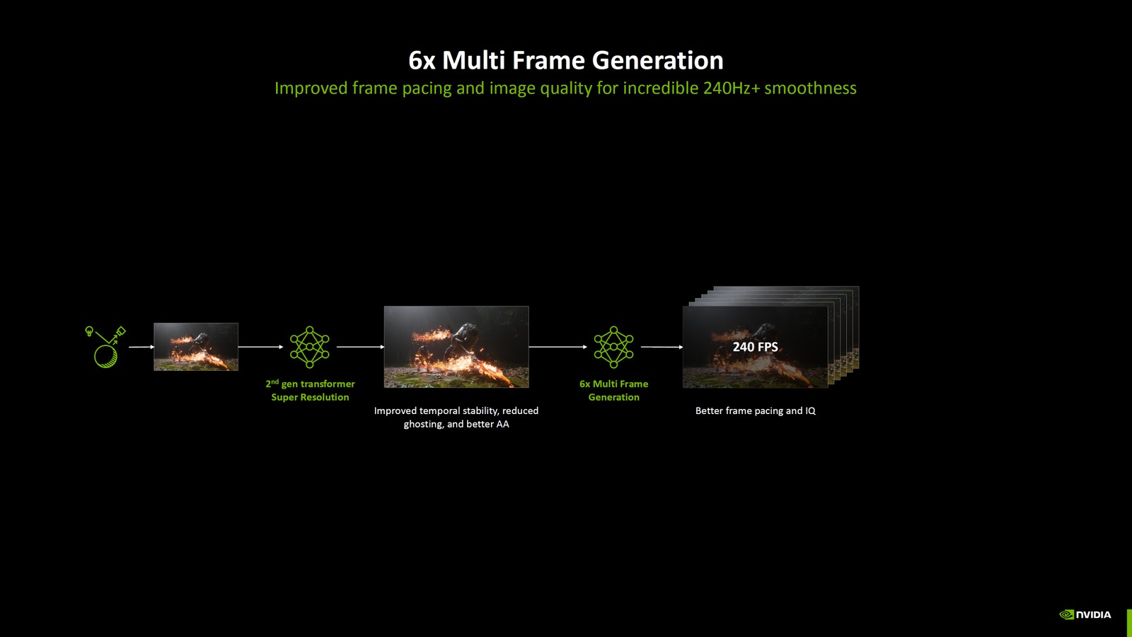 NVIDIA c&ocirc;ng bố chế độ MFG 6X mới, DLSS 4.5 v&agrave; Path Tracing đổ bộ game AAA - Ảnh 4.