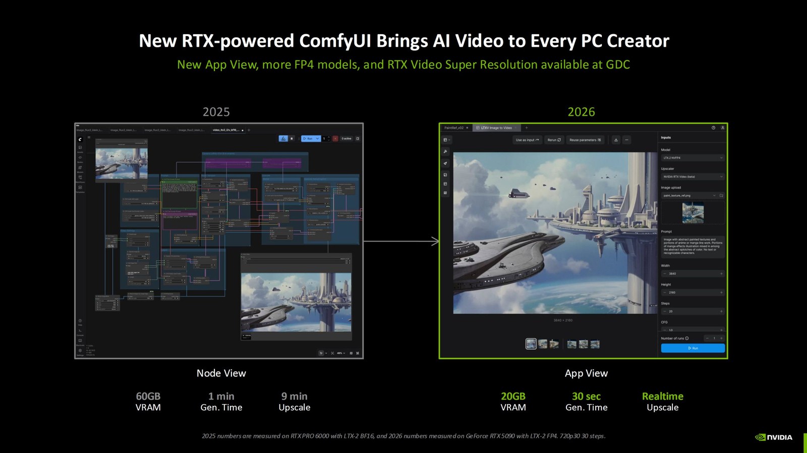 NVIDIA tăng tốc tạo video AI tr&ecirc;n ComfyUI, đơn giản h&oacute;a trải nghiệm người d&ugrave;ng v&agrave; n&acirc;ng cao hiệu suất- Ảnh 2.