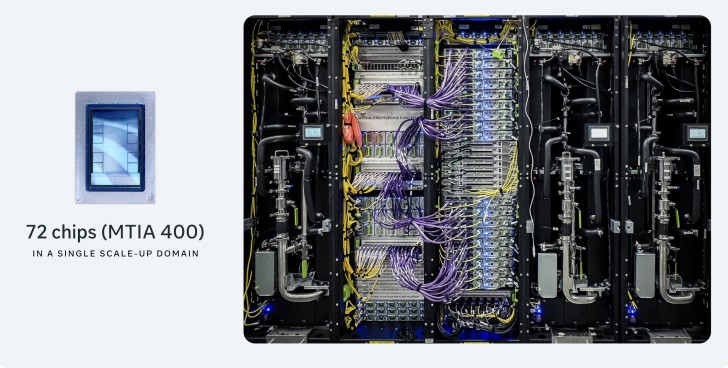 Meta đẩy mạnh ph&aacute;t triển chip AI ri&ecirc;ng, ra mắt 4 thế hệ chip mới trong hai năm tới- Ảnh 2.
