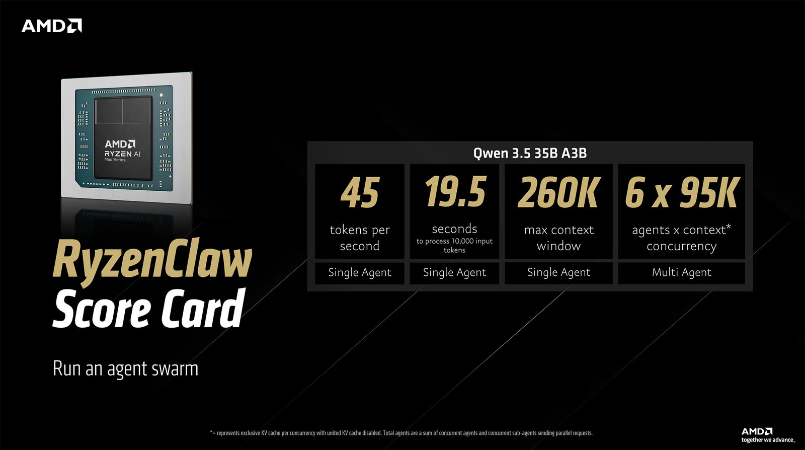 AMD hướng dẫn chạy OpenClaw AI agent tr&ecirc;n Ryzen AI MAX  v&agrave; Radeon AI PRO, h&eacute; lộ hiệu năng xử l&yacute; ấn tượng- Ảnh 3.