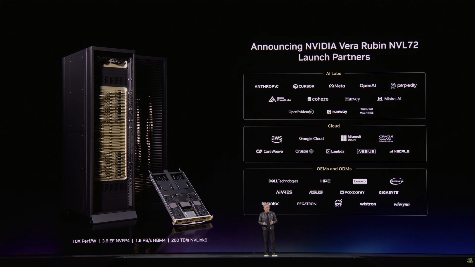 NVIDIA tr&igrave;nh l&agrave;ng nền tảng trung t&acirc;m dữ liệu AI Vera Rubin với GPU Rubin v&agrave; CPU Vera thế hệ mới- Ảnh 5.