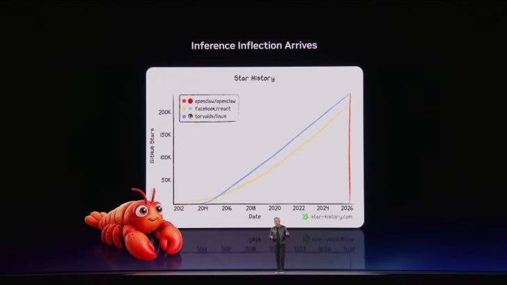 NVIDIA giới thiệu NemoClaw, tăng cường bảo mật cho OpenClaw v&agrave; th&uacute;c đẩy AI t&aacute;c tử trong doanh nghiệp- Ảnh 2.