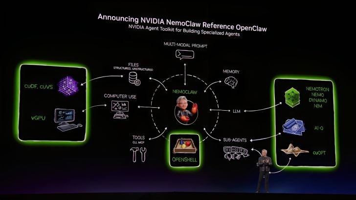 NVIDIA giới thiệu NemoClaw, tăng cường bảo mật cho OpenClaw v&agrave; th&uacute;c đẩy AI t&aacute;c tử trong doanh nghiệp- Ảnh 1.