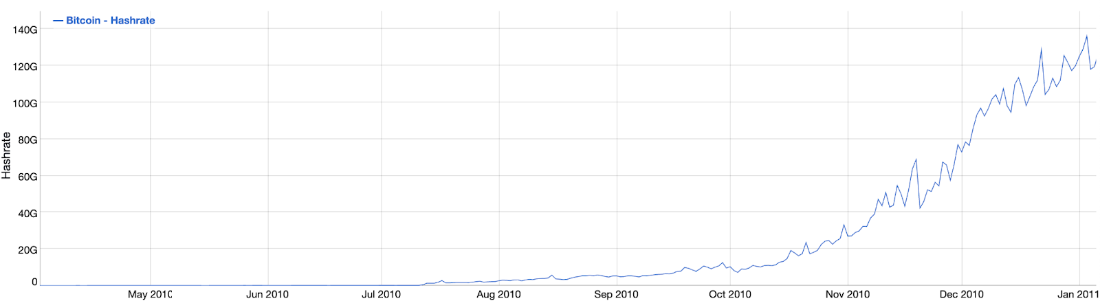 Từng chi hơn 10.000 Bitcoin mua Pizza, người đ&agrave;n &ocirc;ng n&agrave;y c&ograve;n tiếp tục n&eacute;m qua cửa sổ 100.000 Bitcoin kh&aacute;c v&agrave; vẫn kh&ocirc;ng hối hận- Ảnh 2.