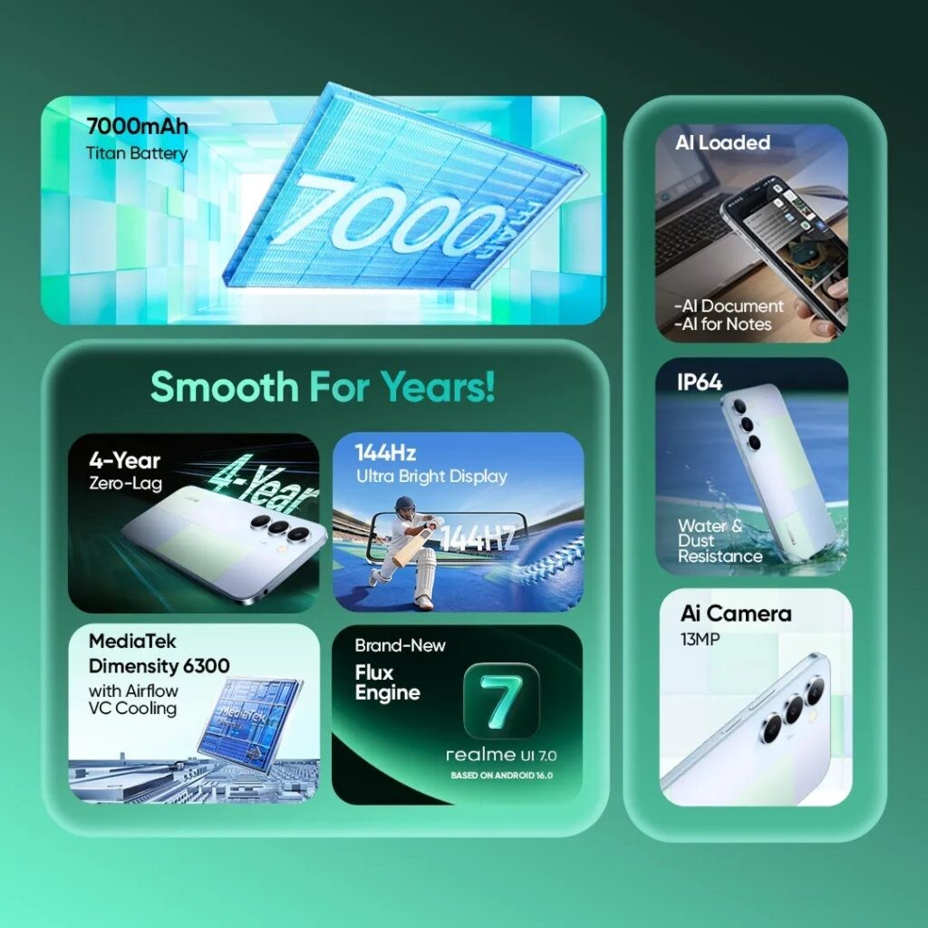 realme P4 Lite 5G tr&igrave;nh l&agrave;ng tại Ấn Độ với pin 7000mAh, m&agrave;n h&igrave;nh 144Hz v&agrave; gi&aacute; dưới 3,7 triệu đồng- Ảnh 2.